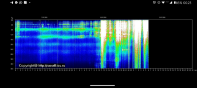 Schumann Resonantie en Zonnevlammen uitleg - Ascensie verschijnselen