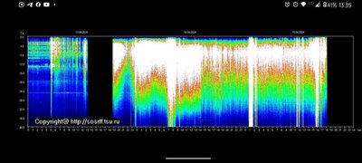 Energie bericht 15 april - Schumann Resonantie update 