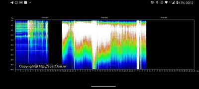 Energie bericht 14 april - Schumann Resonantie update 